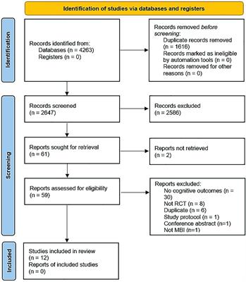 Effects of mindfulness-based interventions on cognition in people with multiple sclerosis: a systematic review and meta-analysis of randomized controlled trials